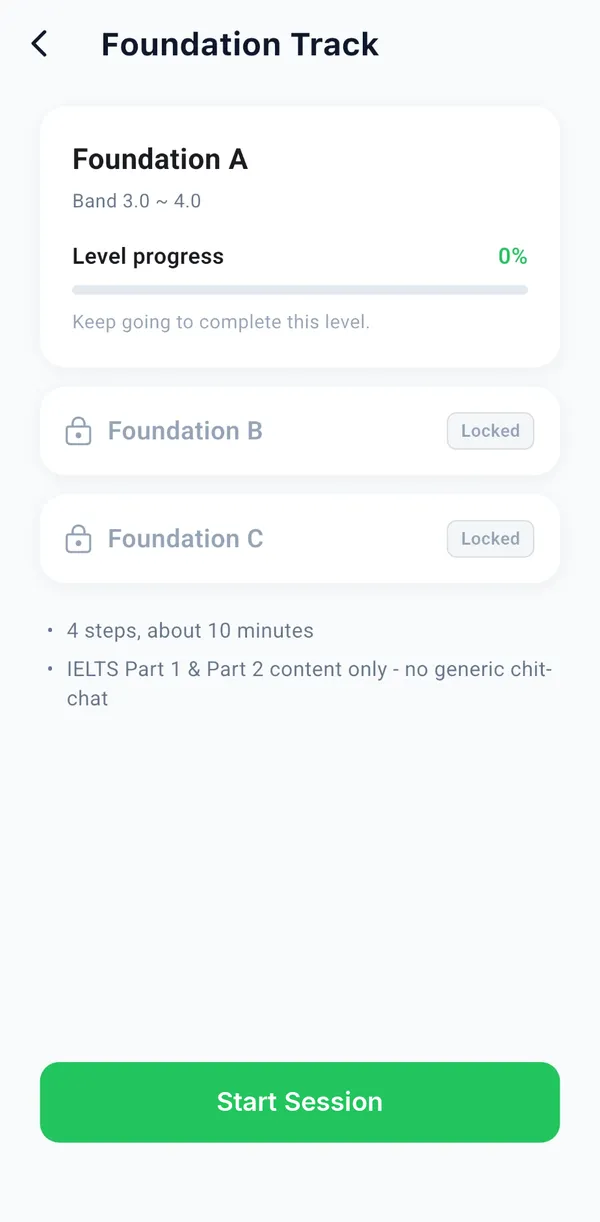 Foundation Track у застосунку: рівень A (бал 3.0–4.0) із прогресом рівня, рівні B і C заблоковані, доки не завершено A